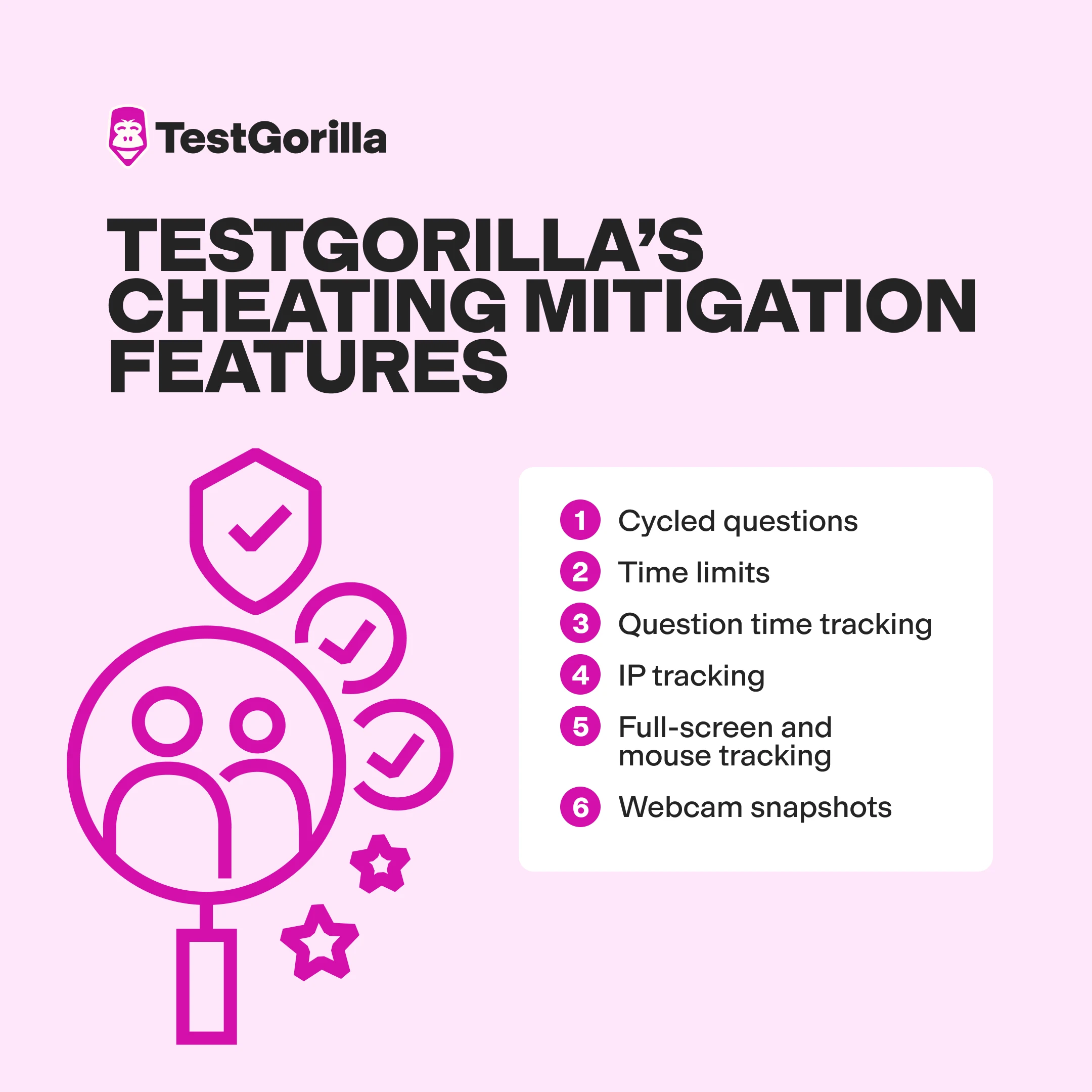 TestGorilla cheating mitigation features graphic