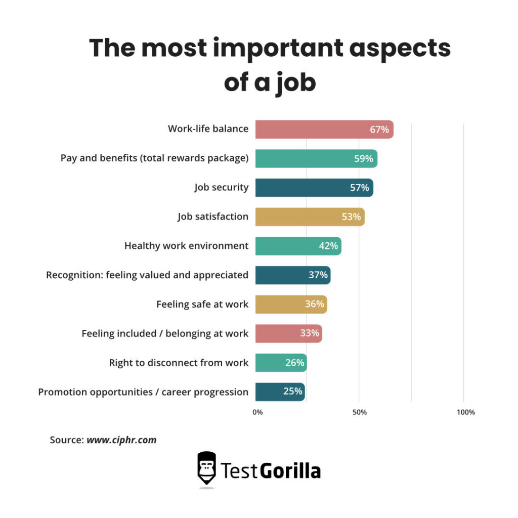 the most important aspects of a job