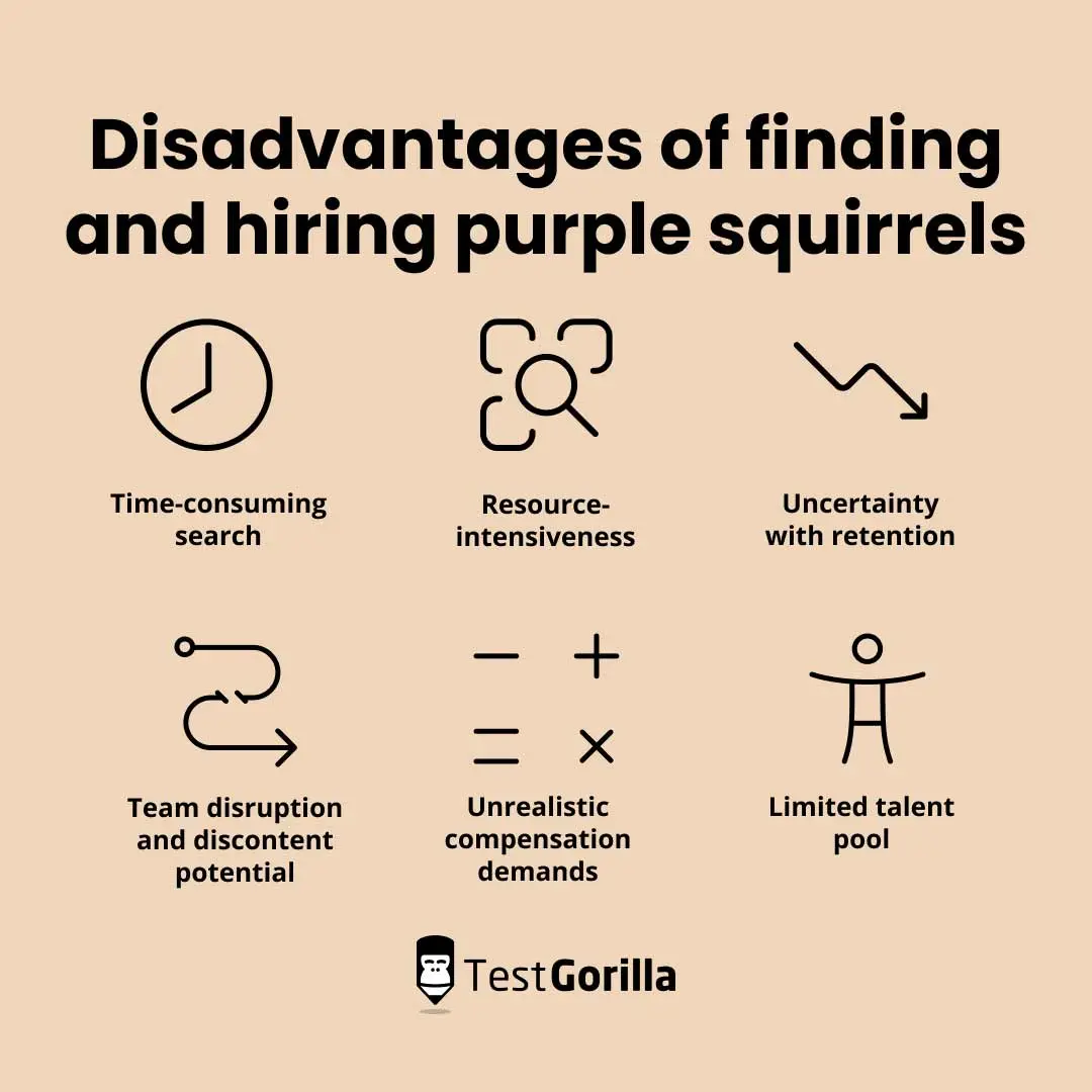 disadvantages of finding and hiring purple squirrels