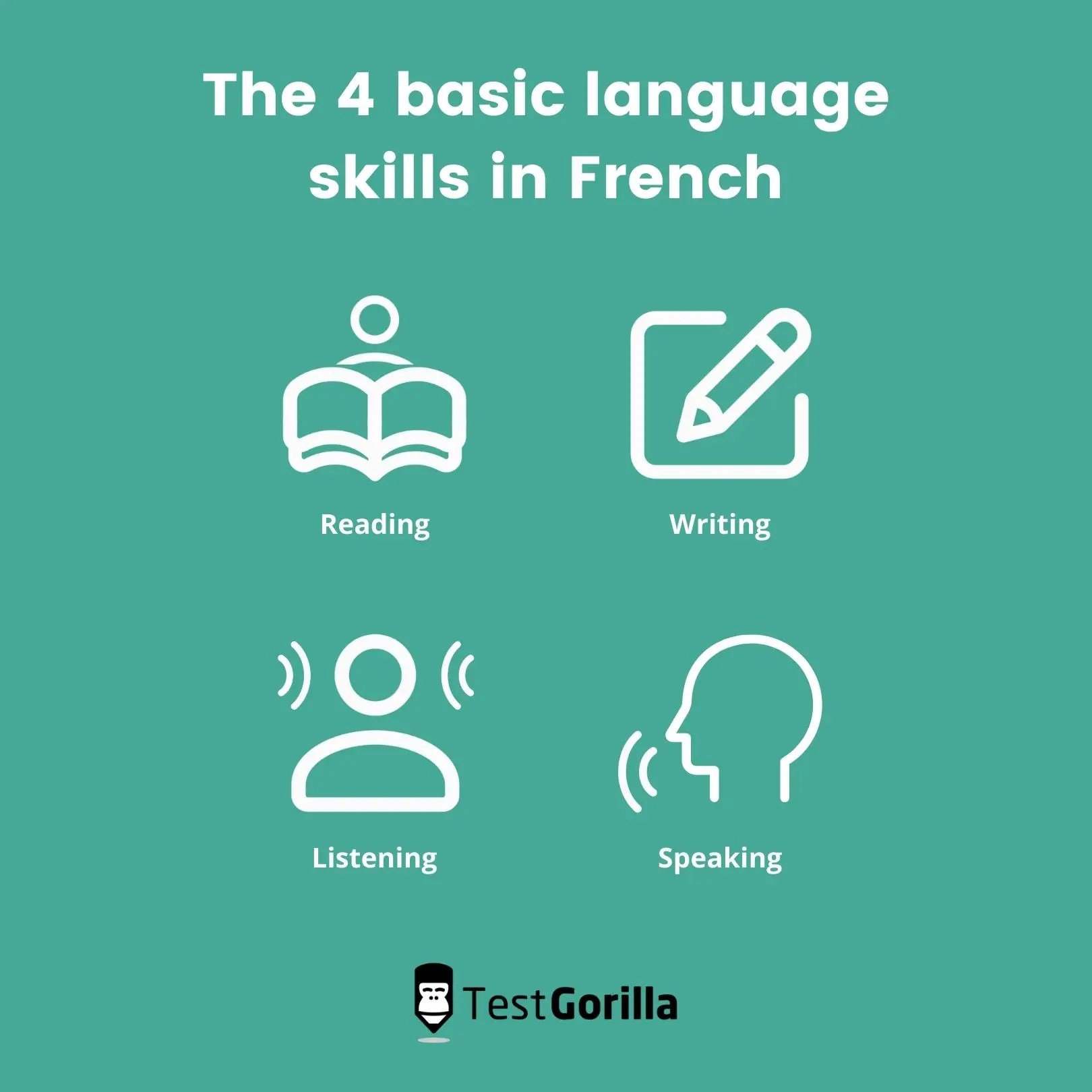 image showing the 4 basic language skills in French 