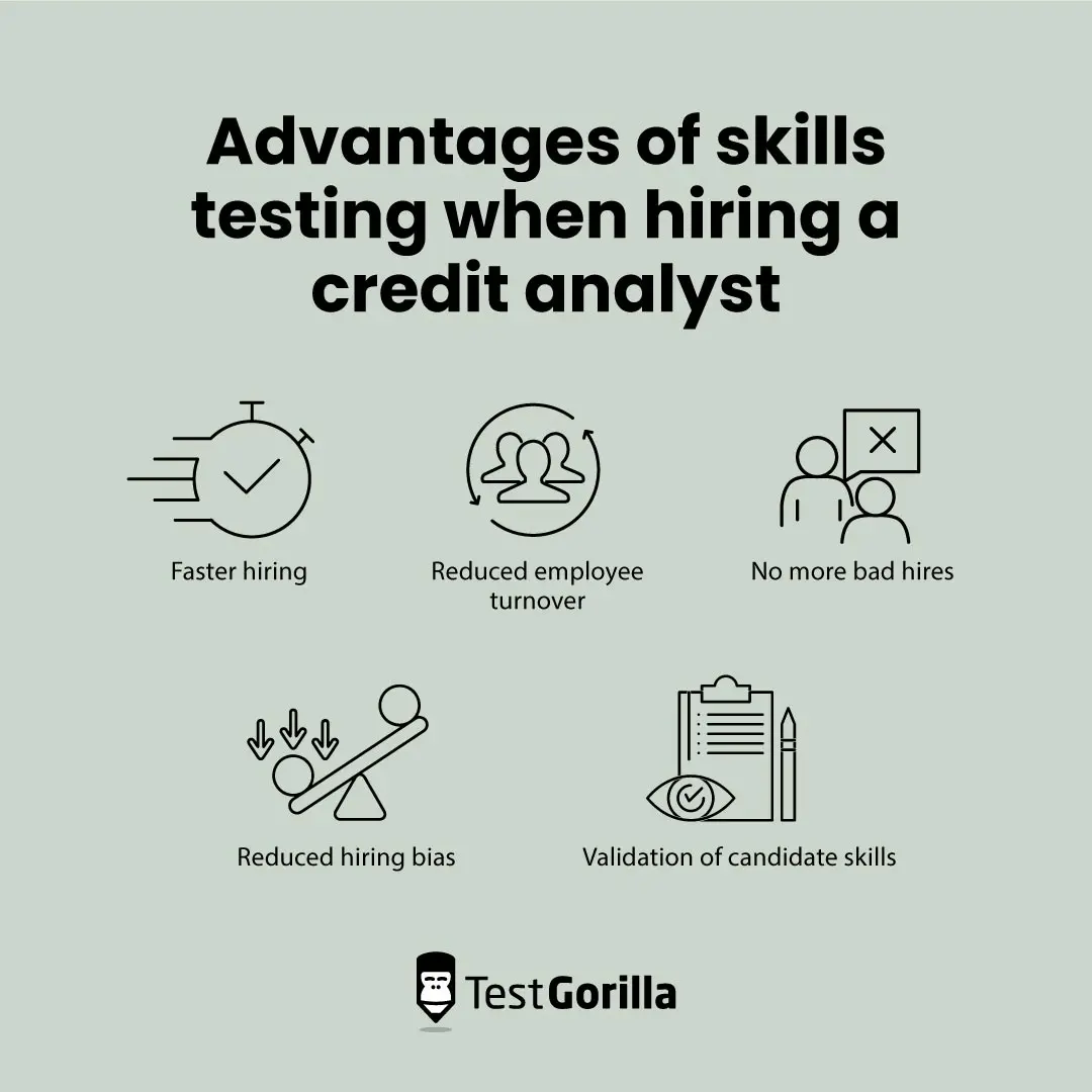 Advantages of skills testing when hiring a credit analyst graphic