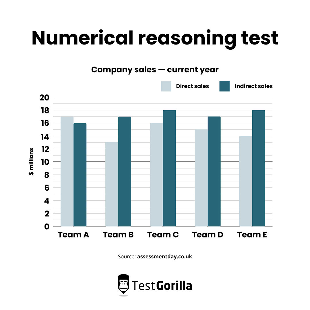 Numerical reasoning test by TestGorilla screenshot