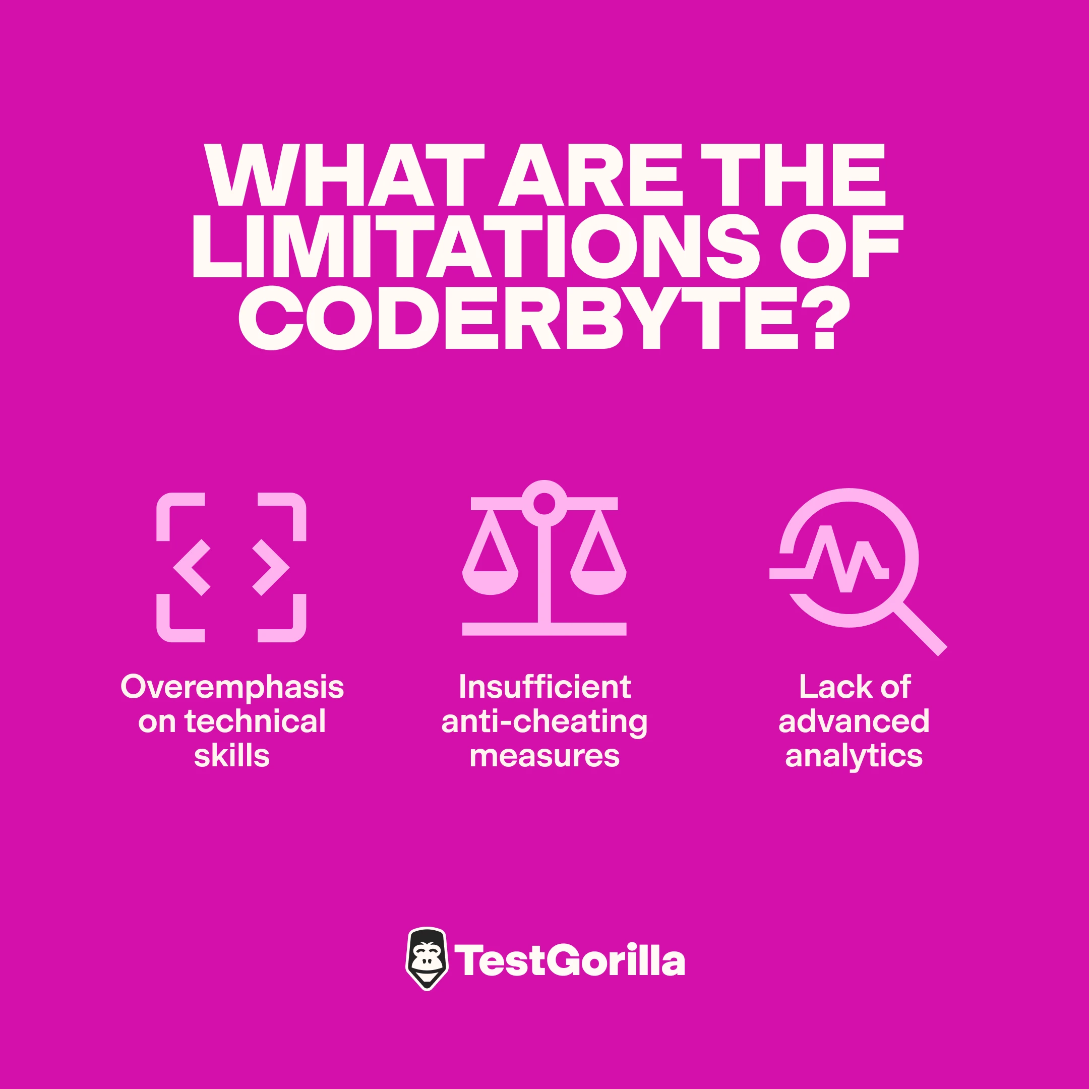 Coderbytes-limitations