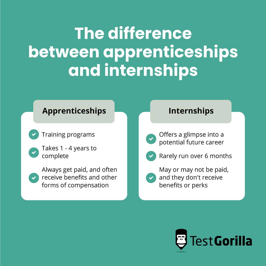 The difference between apprenticeships and internships graphic