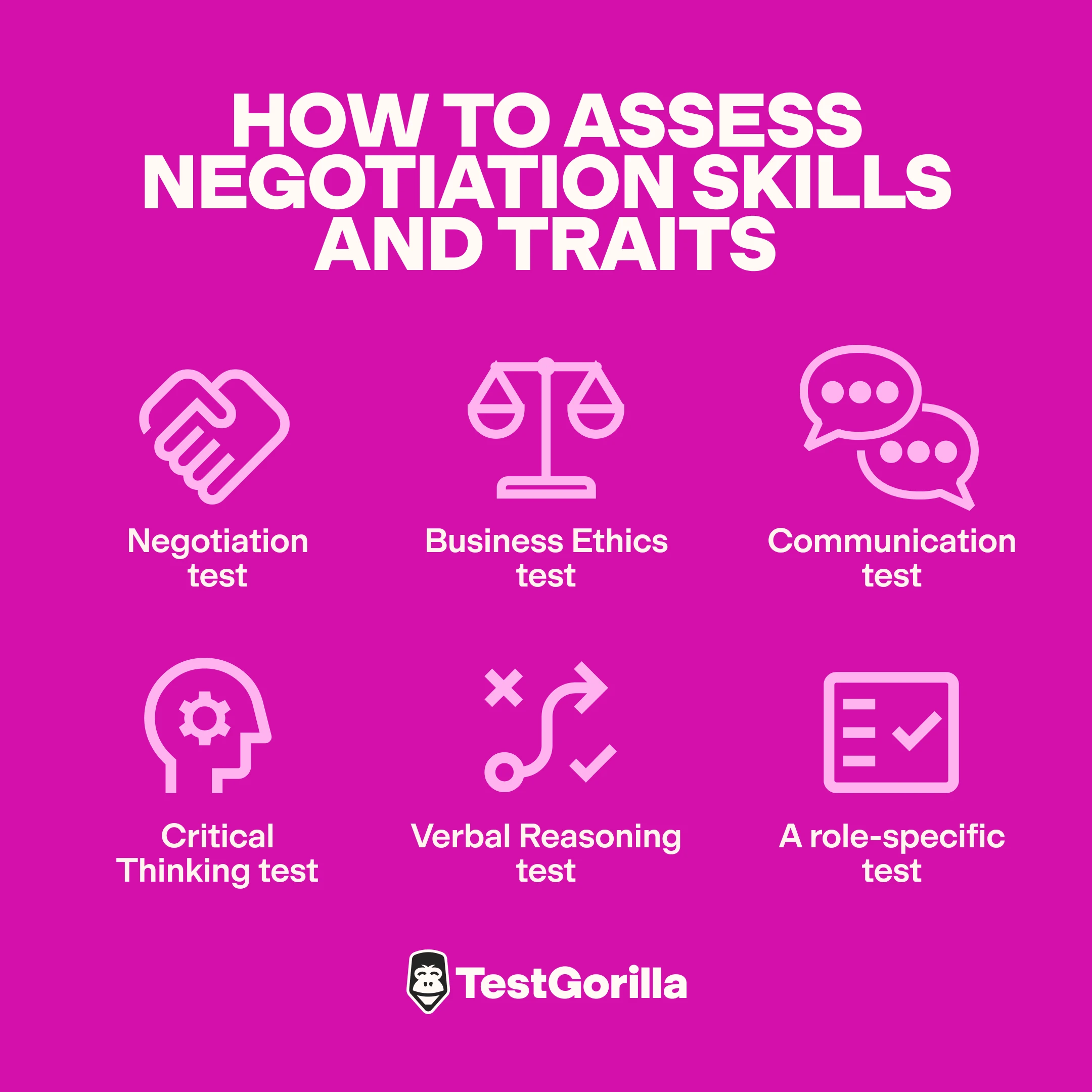 How to assess negotiation skills and traits graphic