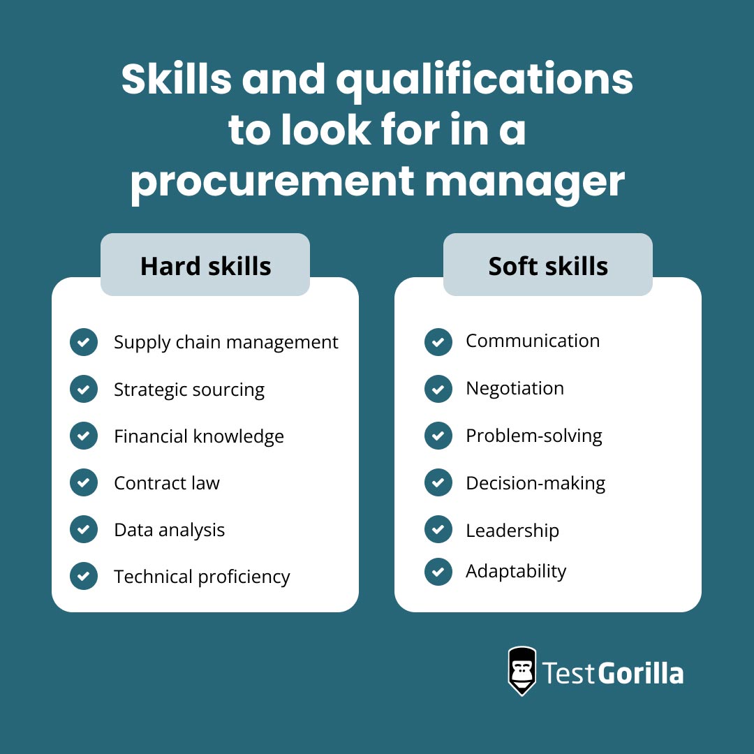 Skills and qualifications to look for in a procurement manager