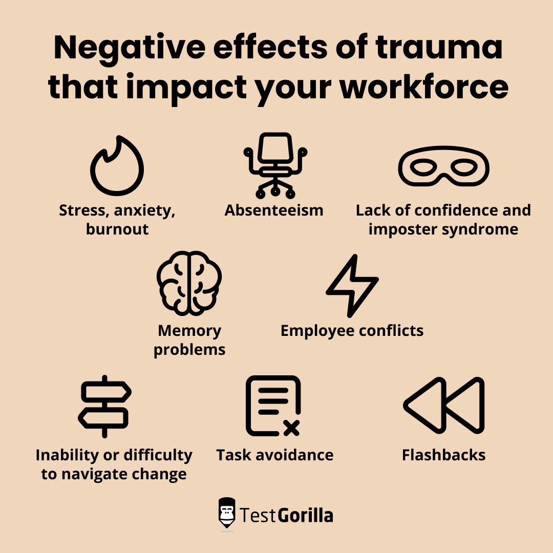 Graphic image showing the list of negative effects of trauma that impact the workplace