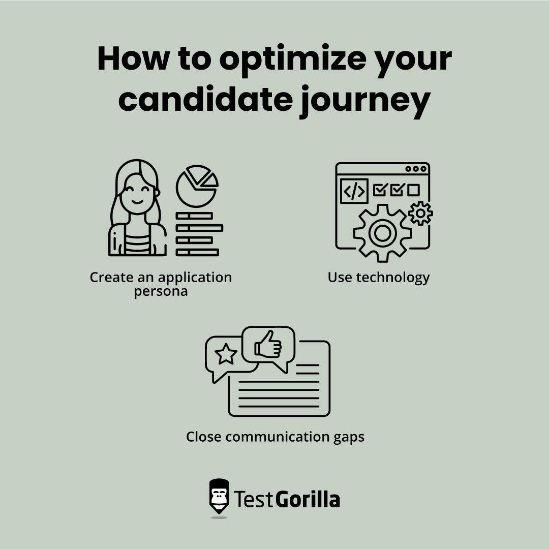 How to optimize your candidate journey graphic