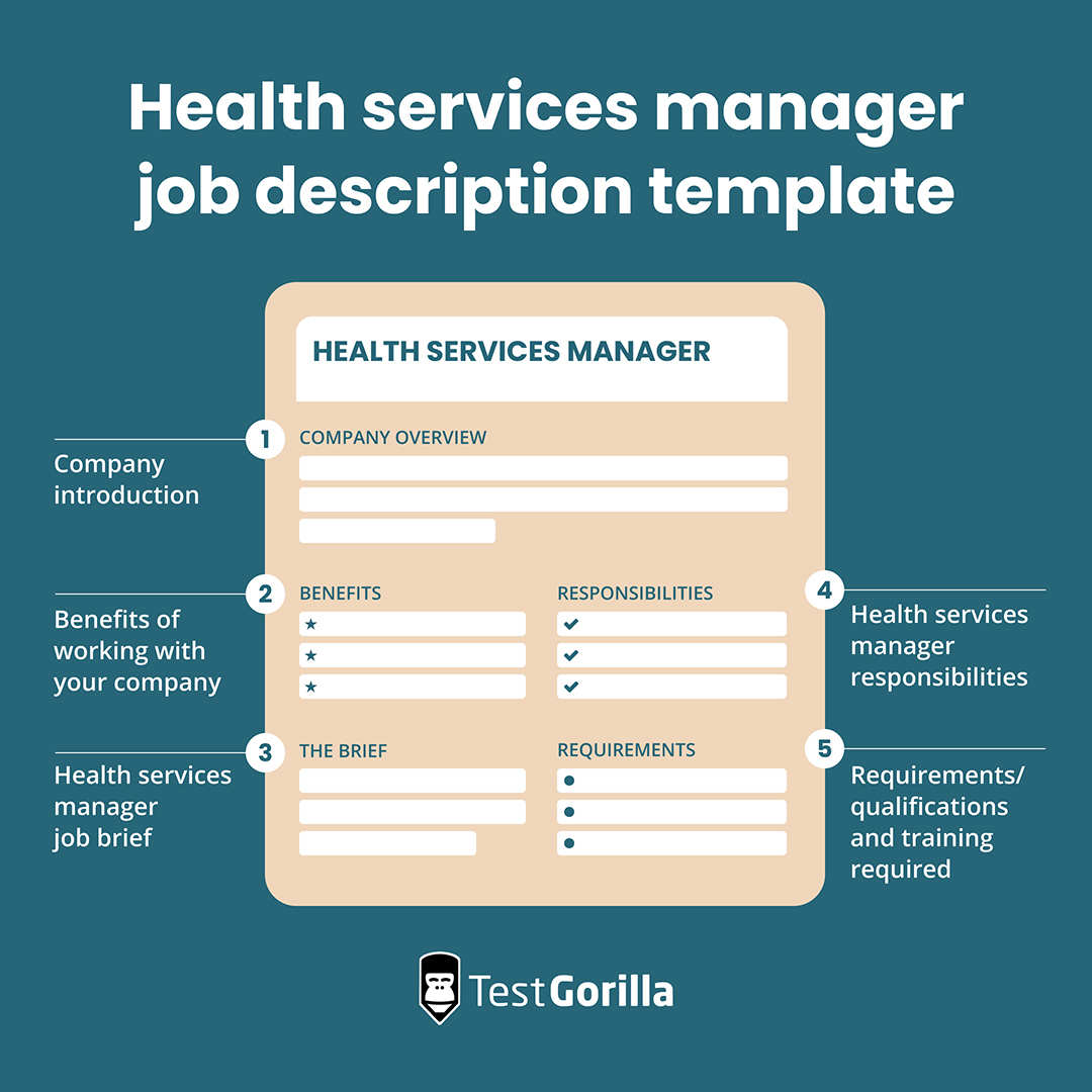 Health services manager job description template graphic