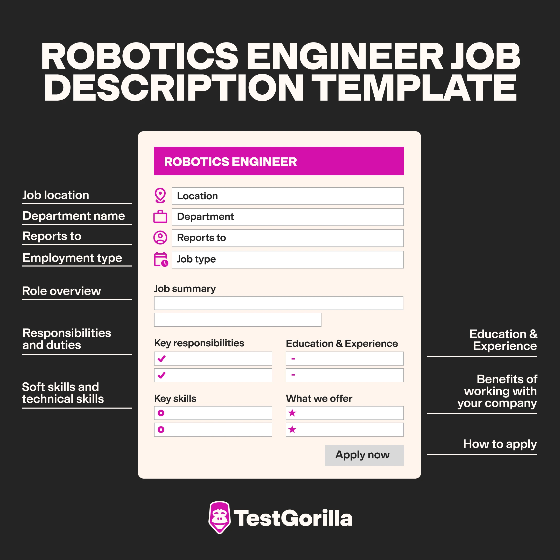 Robotics engineer job description template graphic