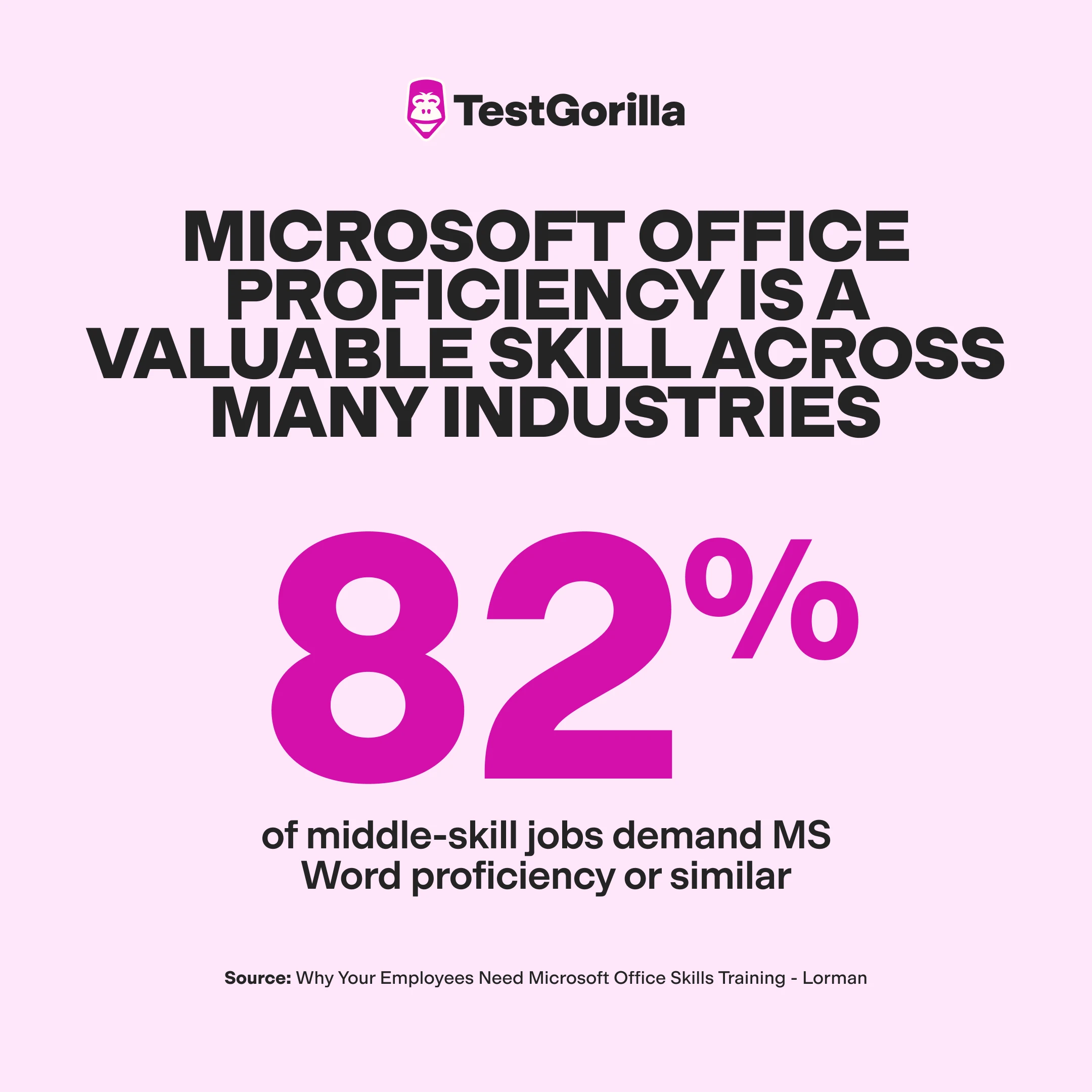 82 percent of middle skills demand Microsoft Office proficiency graphic