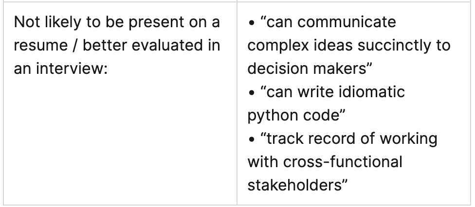 Gem's help center table listing 'can write idiomatic python code' as not likely to be present on a resume and better evaluated in an interview

