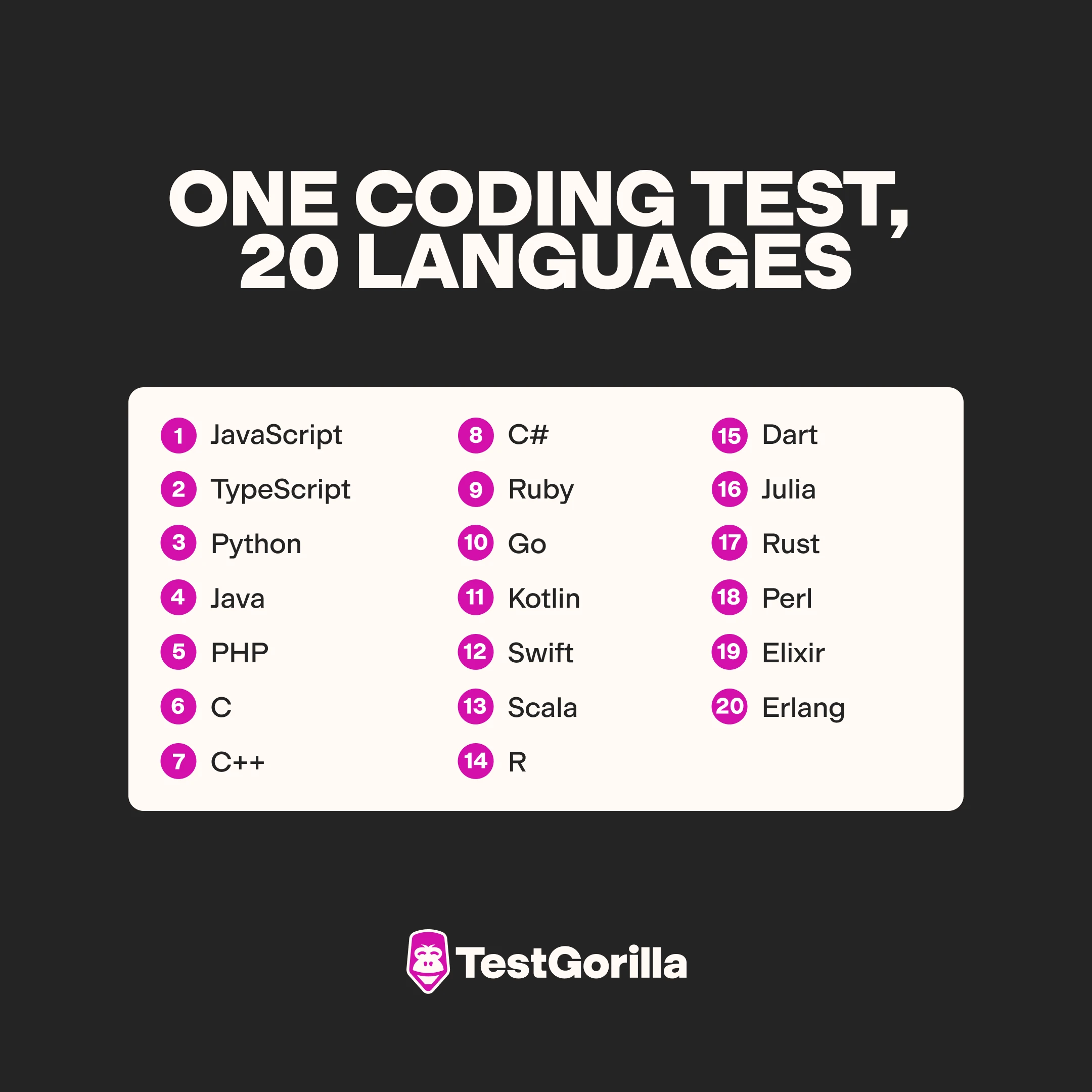 Our language agnostic coding tests support 20 languages