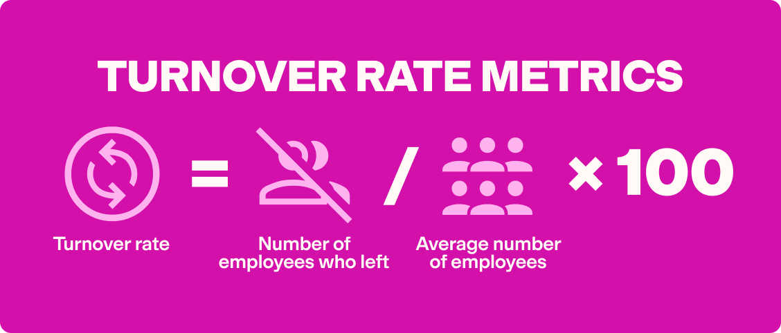 Turnover rate calculation