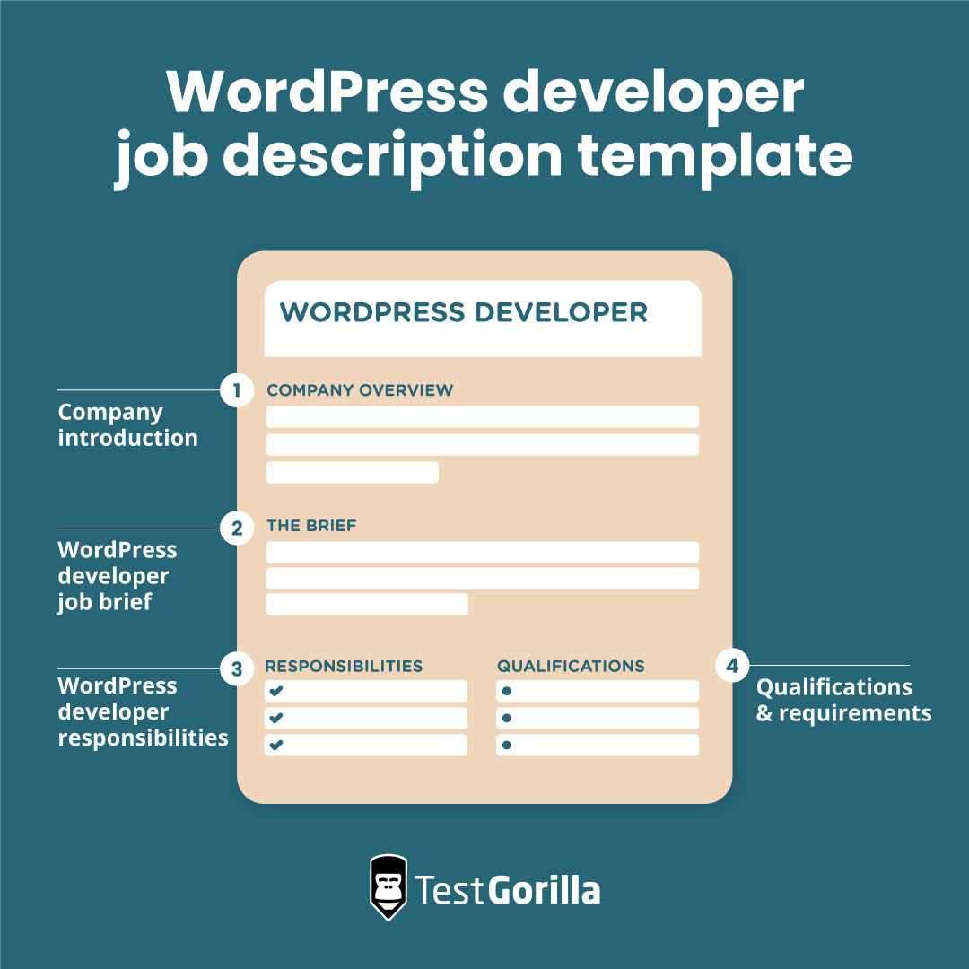 Wordpress developer job description template graphic