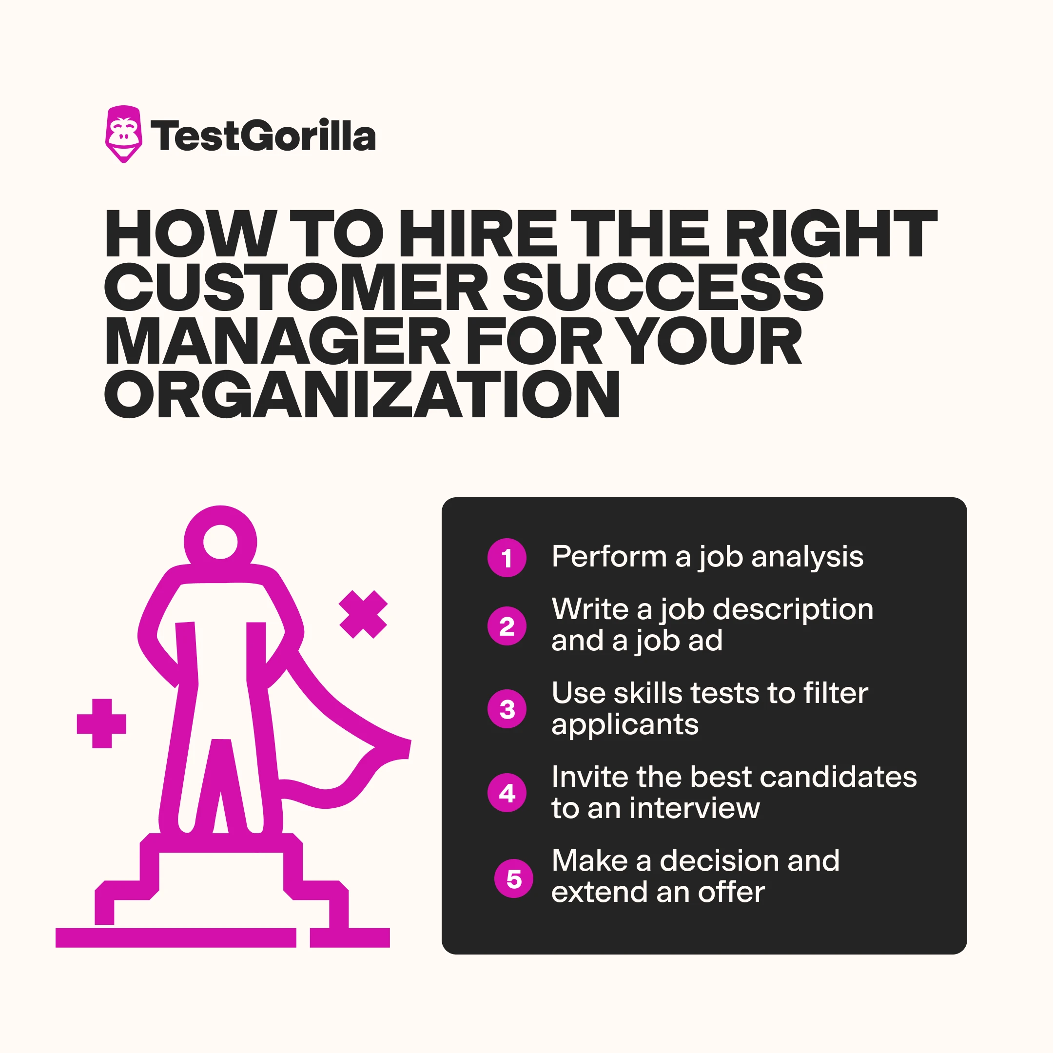 image showing the steps to hire the right customer success manager for your organization