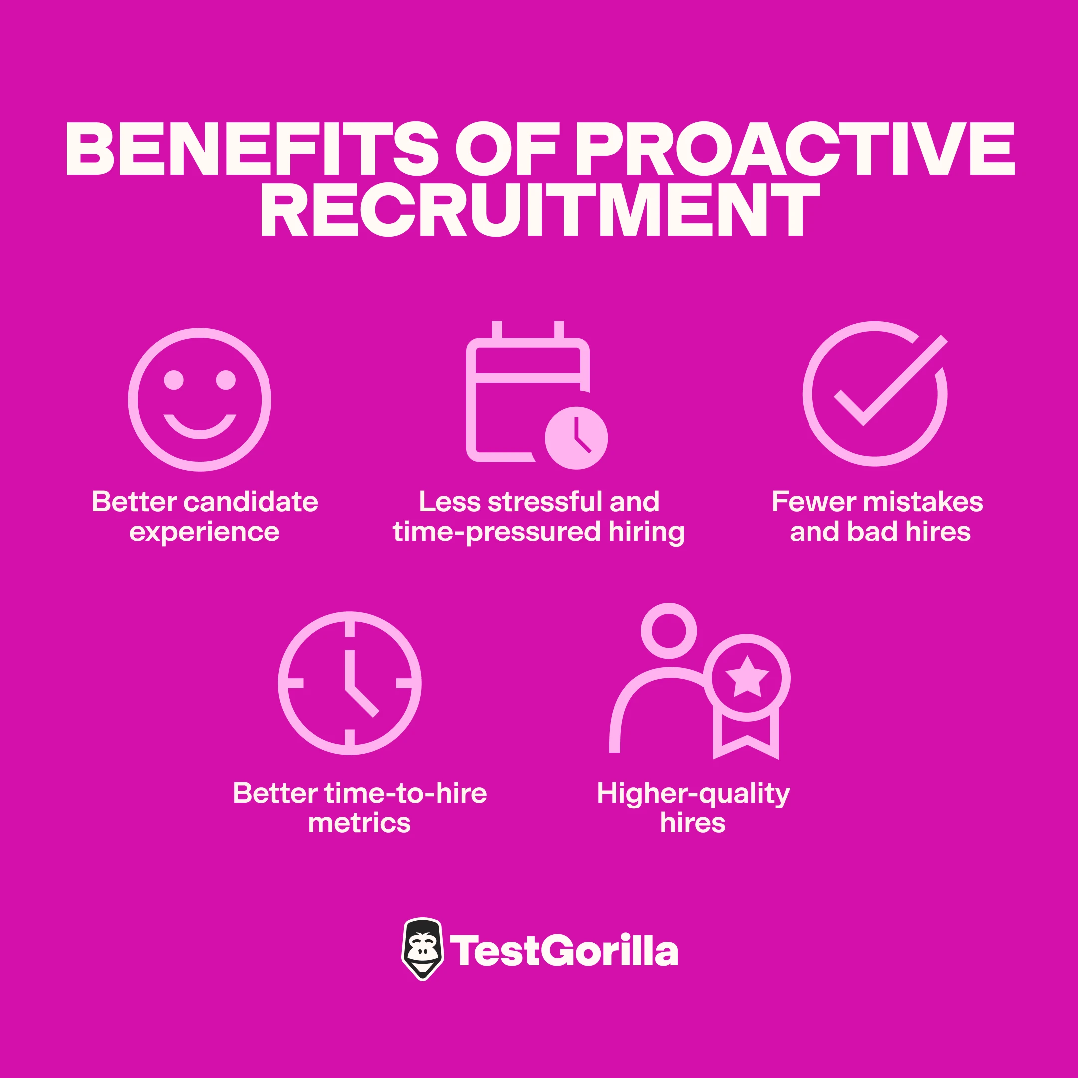Benefits of proactive recruitment