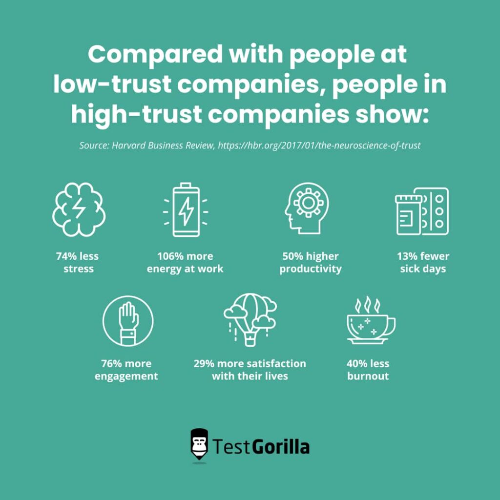 Performance of people in high trust companies