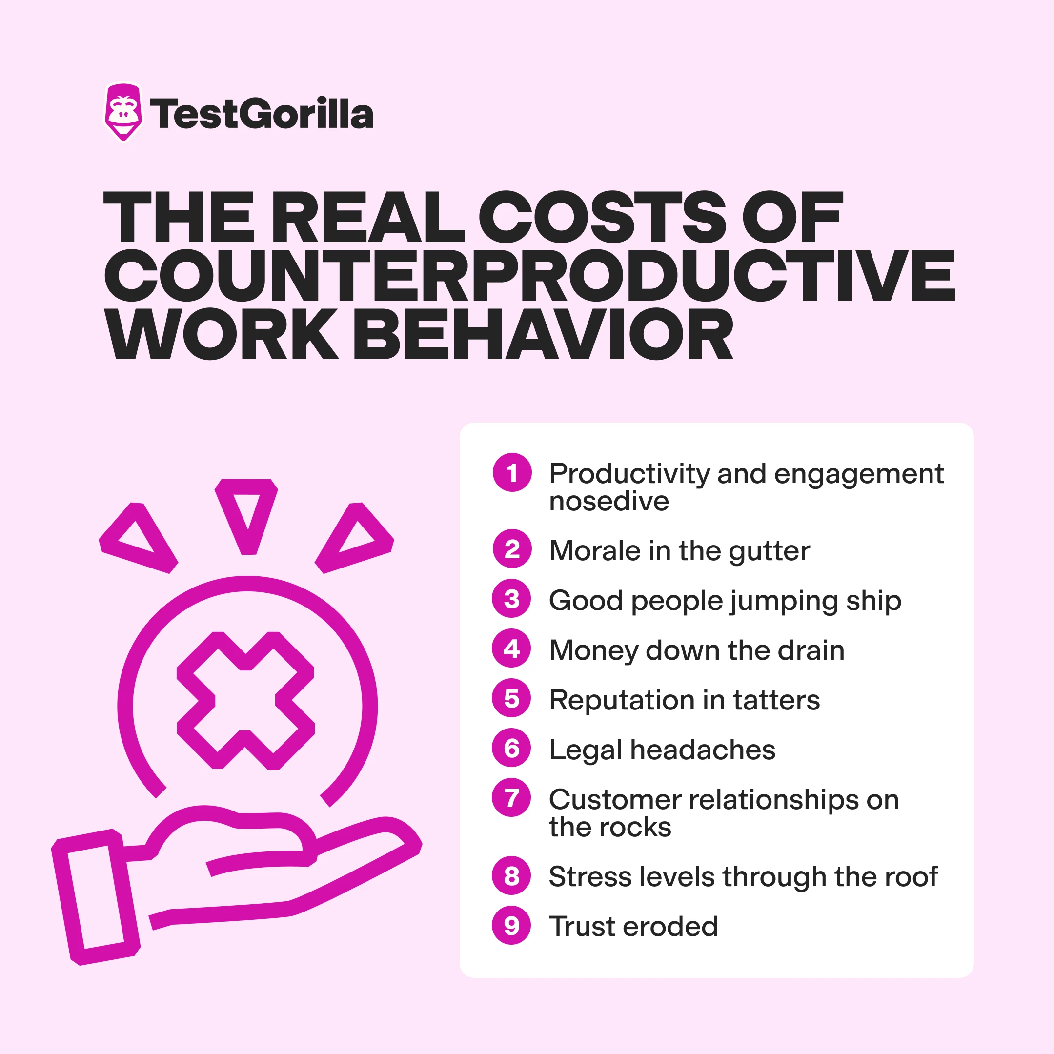 the real costs of counterproductive work behavior graphic