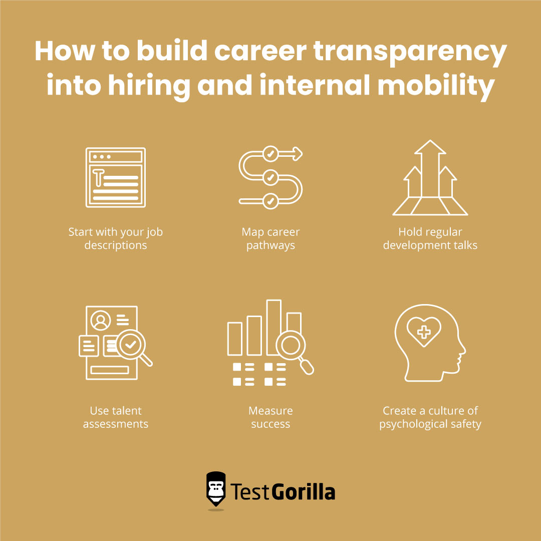 graphic showing ways to build career transparency