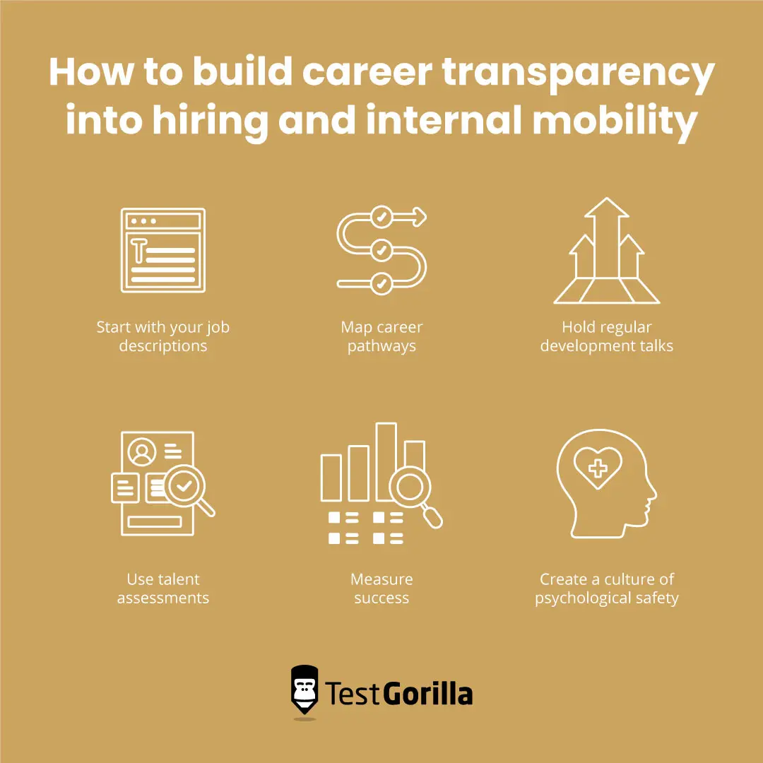 graphic showing ways to build career transparency