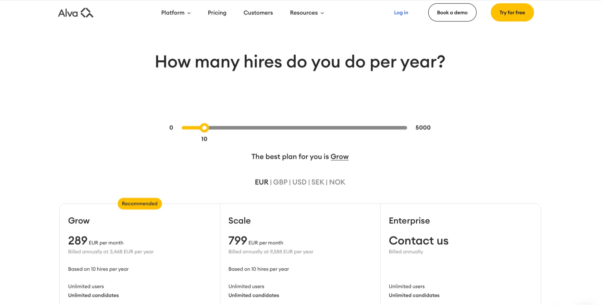 Alva Labs pricing