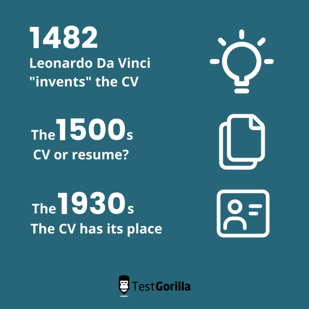 The history of the CV