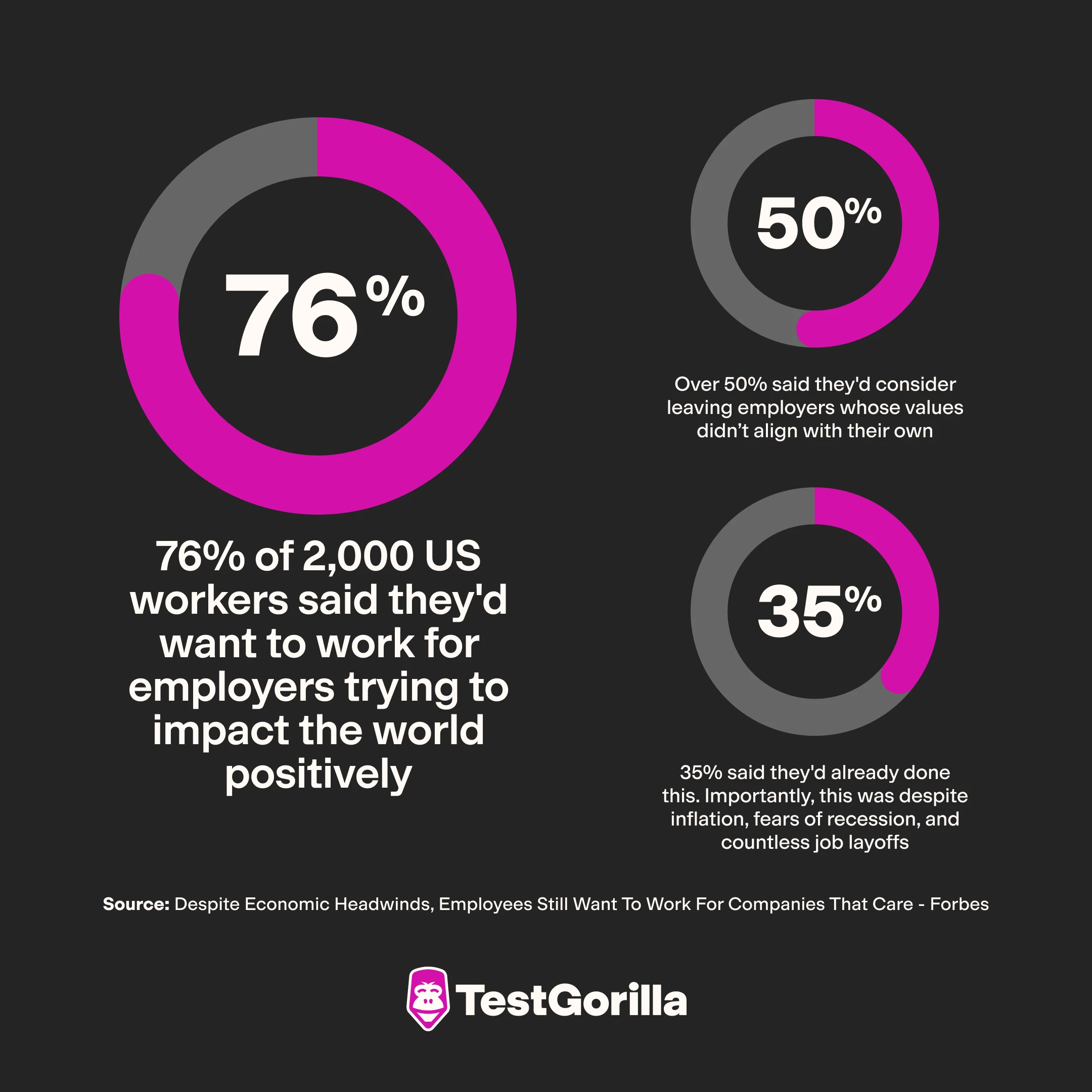 graphs on social responsibilities, diversity, and inclusion