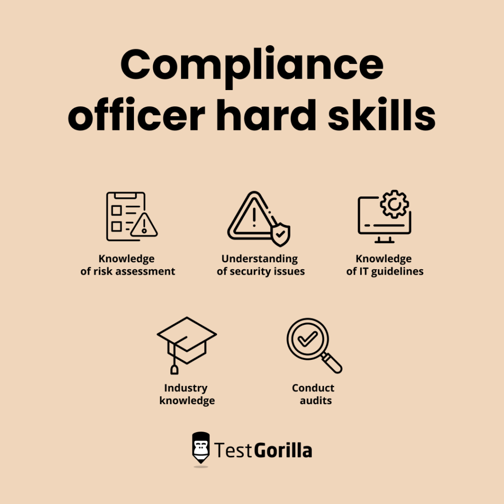 Compliance officer hard skills graphic