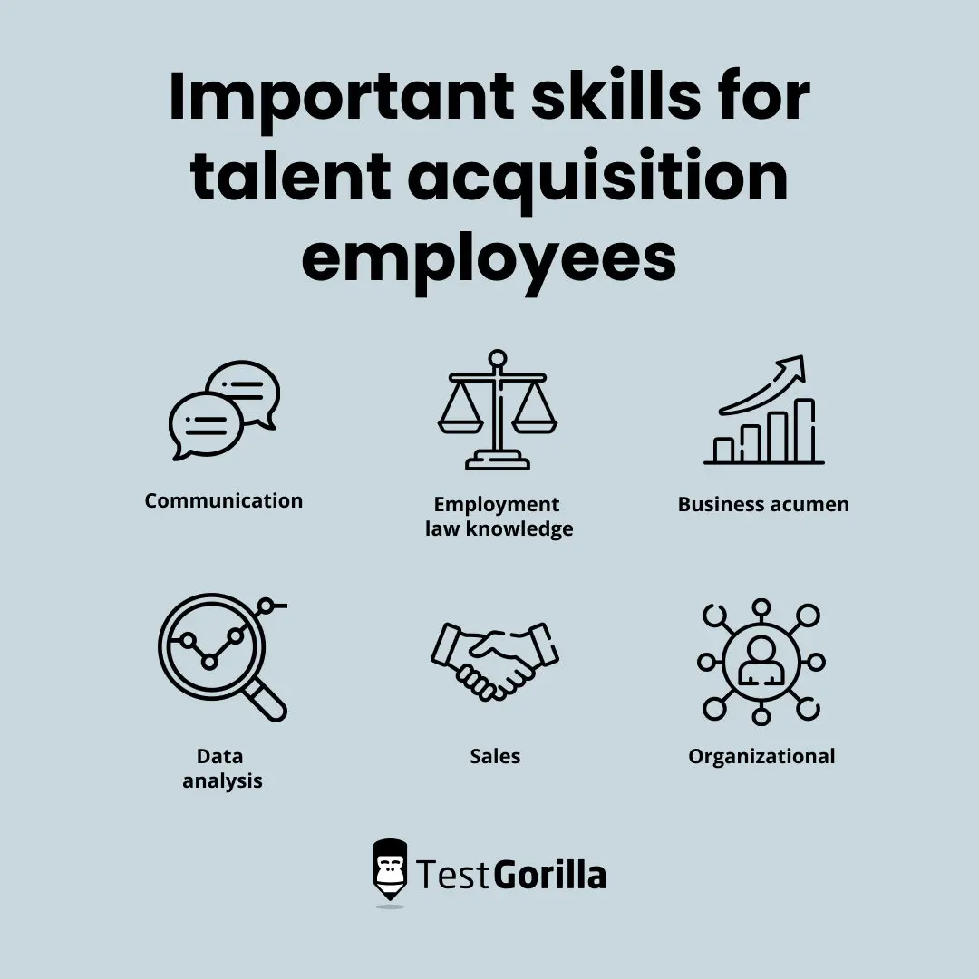 How To Assess Talent Acquisition Skills Testgorilla 5039