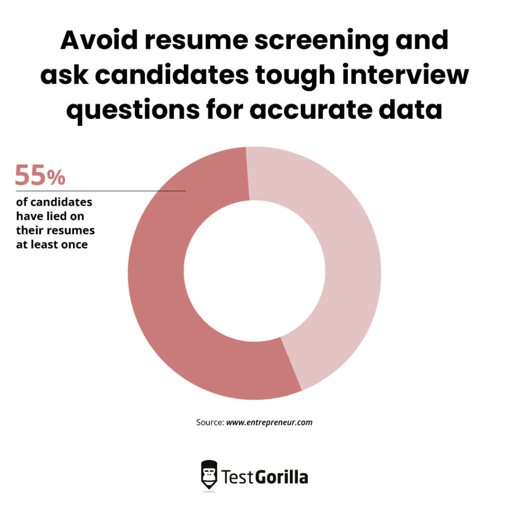 Tips and advice for handling a candidate screening interview