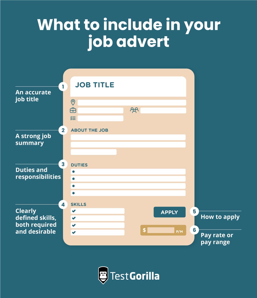 what to include in your job advert graphic