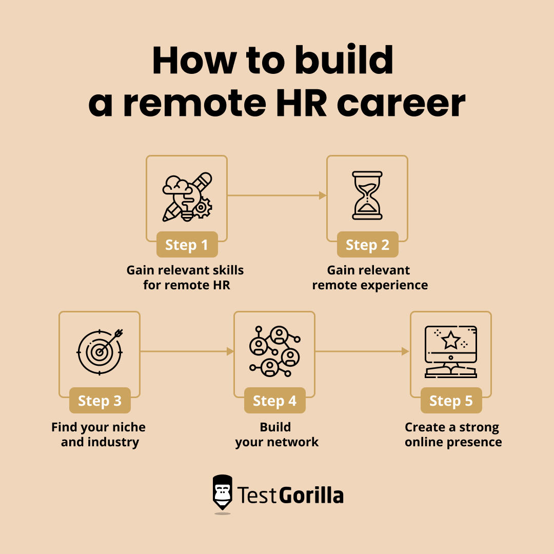 How to build a remote HR career graphic