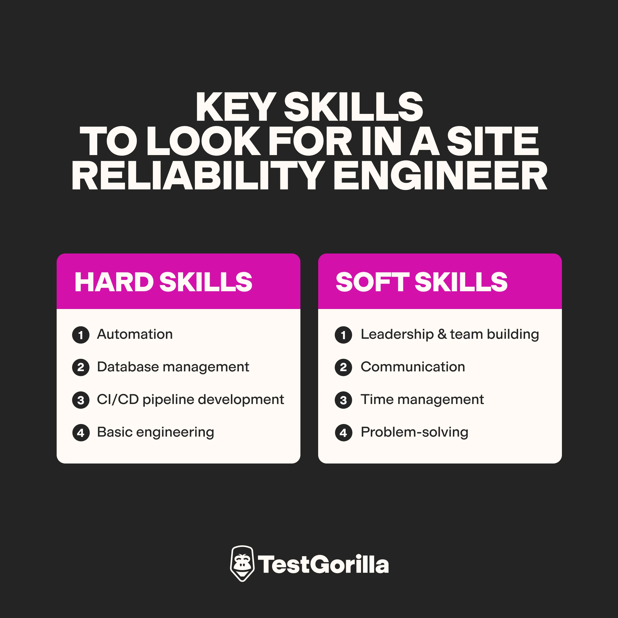 Key skills to look for in a site reliability engineer graphic