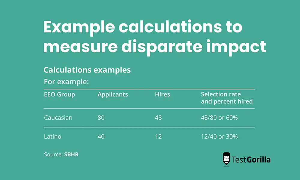 example calculations to measure disparate impact graphic