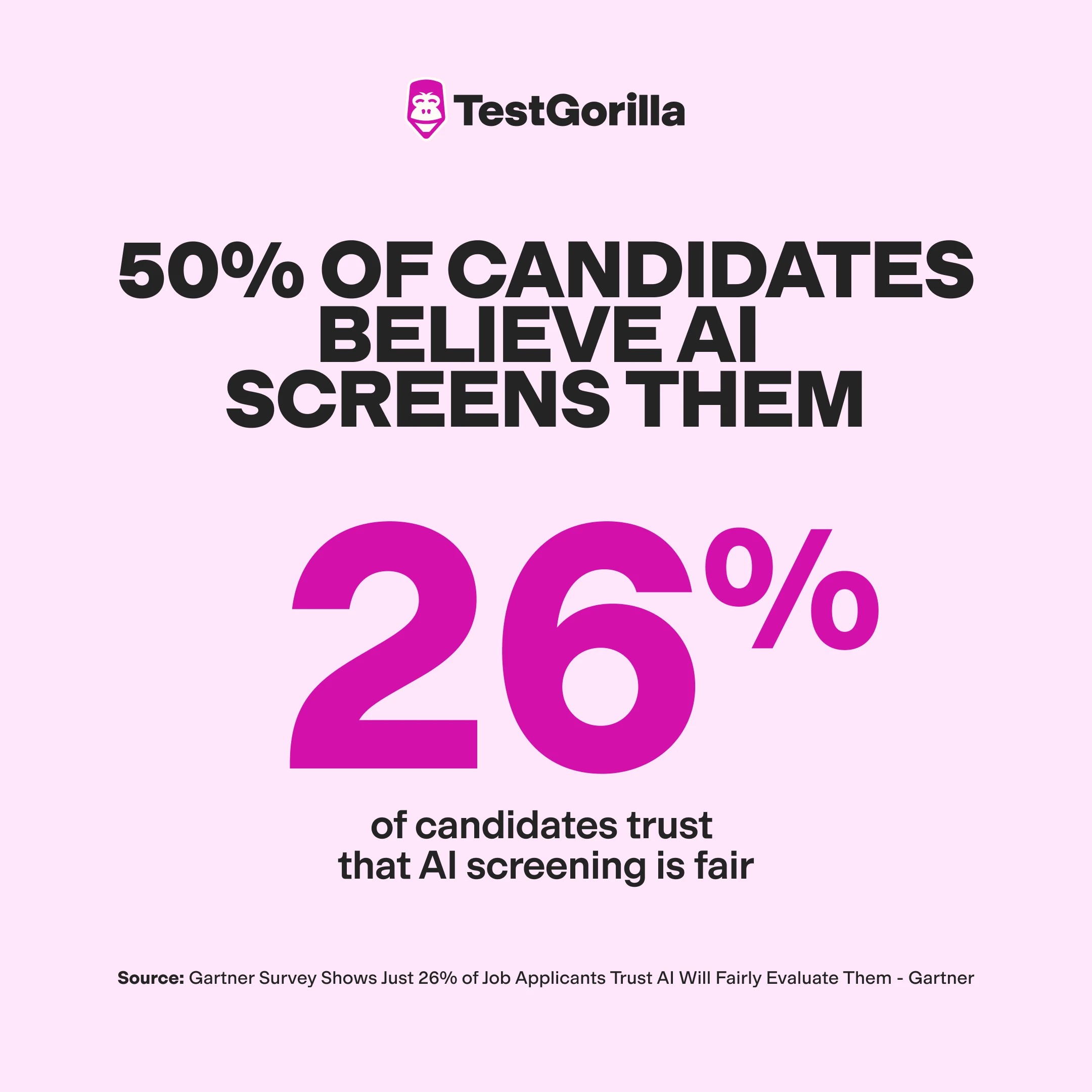 50 percent of candidates believe AI screens them graphic