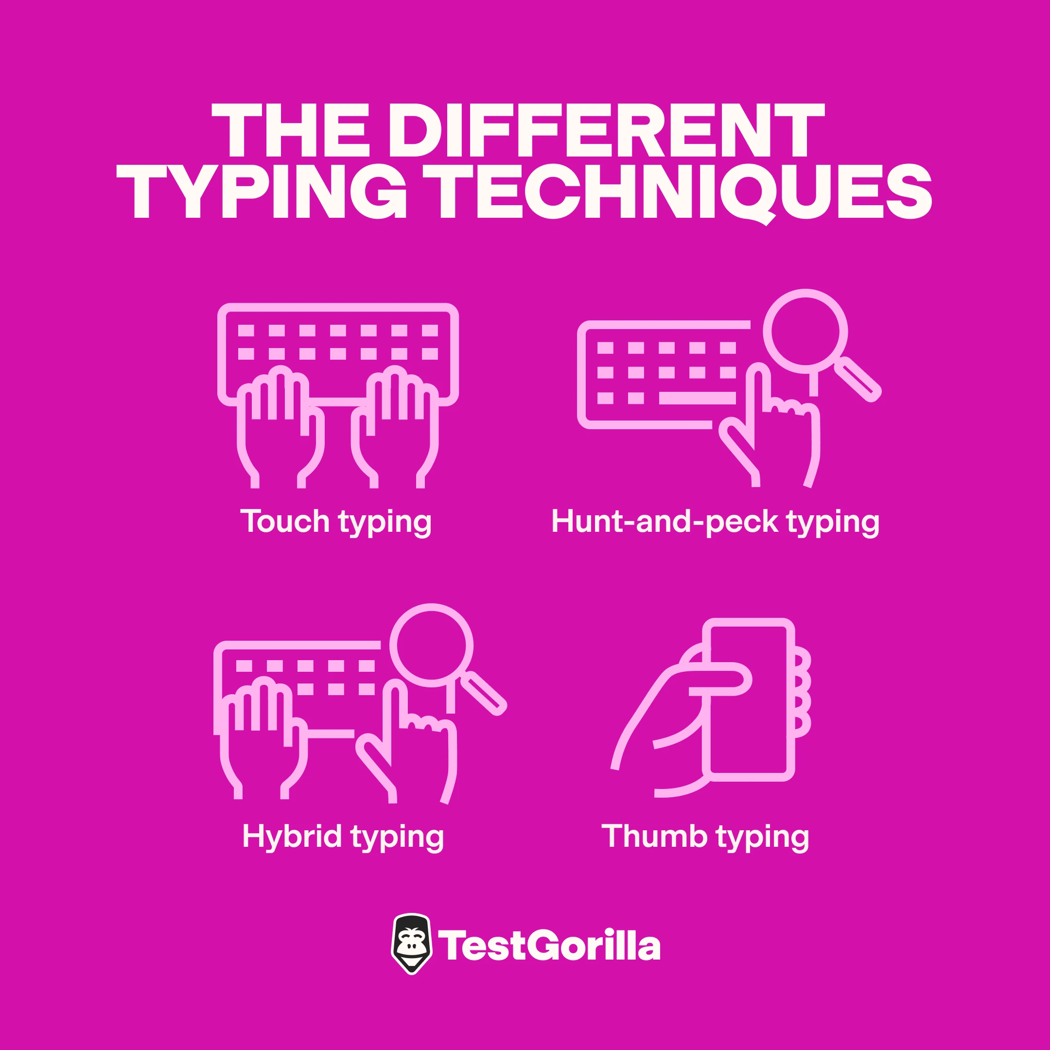 The different typing techniques graphic