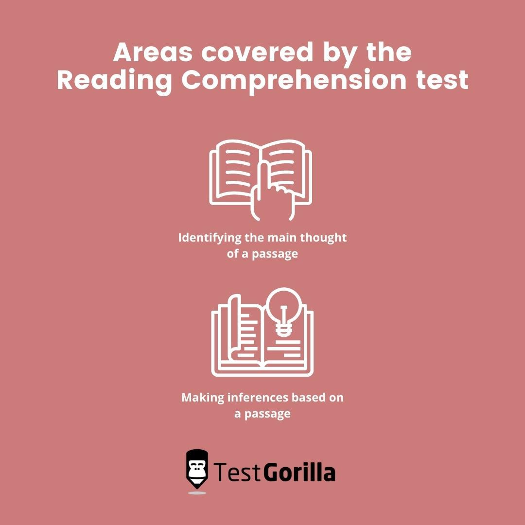 Areas covered by TestGorilla's Read