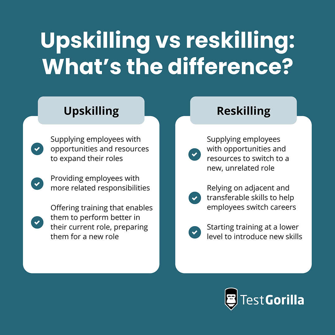 Upskilling vs reskilling Whats the difference graphic