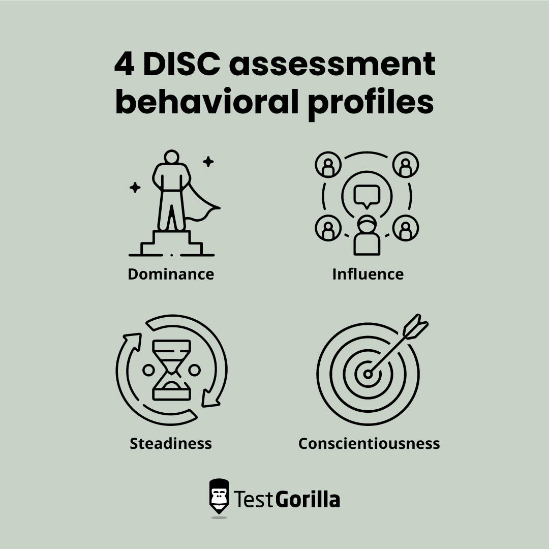 4 DISC assessment behavioral profiles
