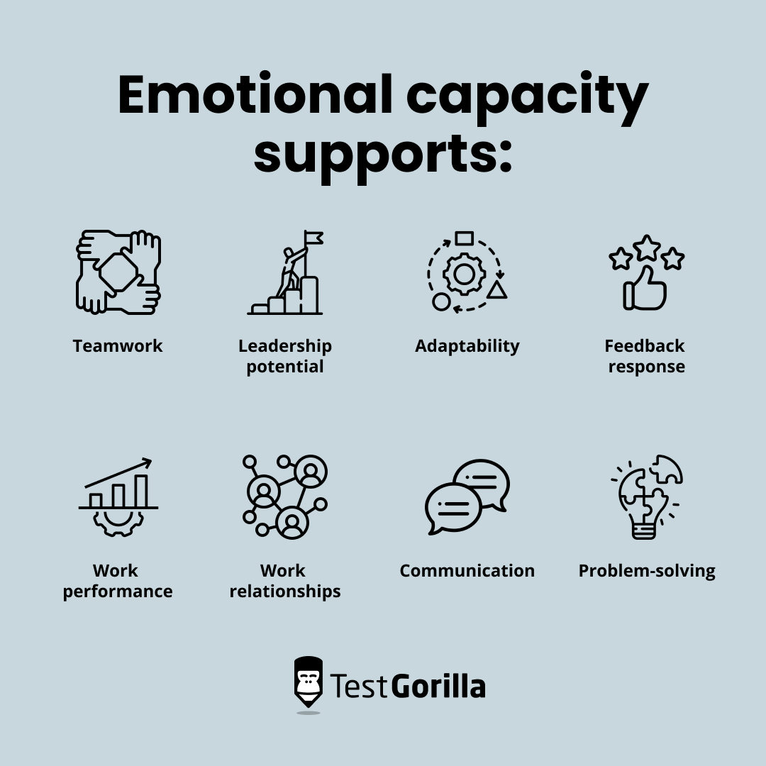 what emotional capacity supports graphic