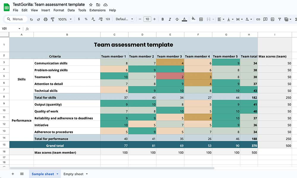 TG - Team assessment template