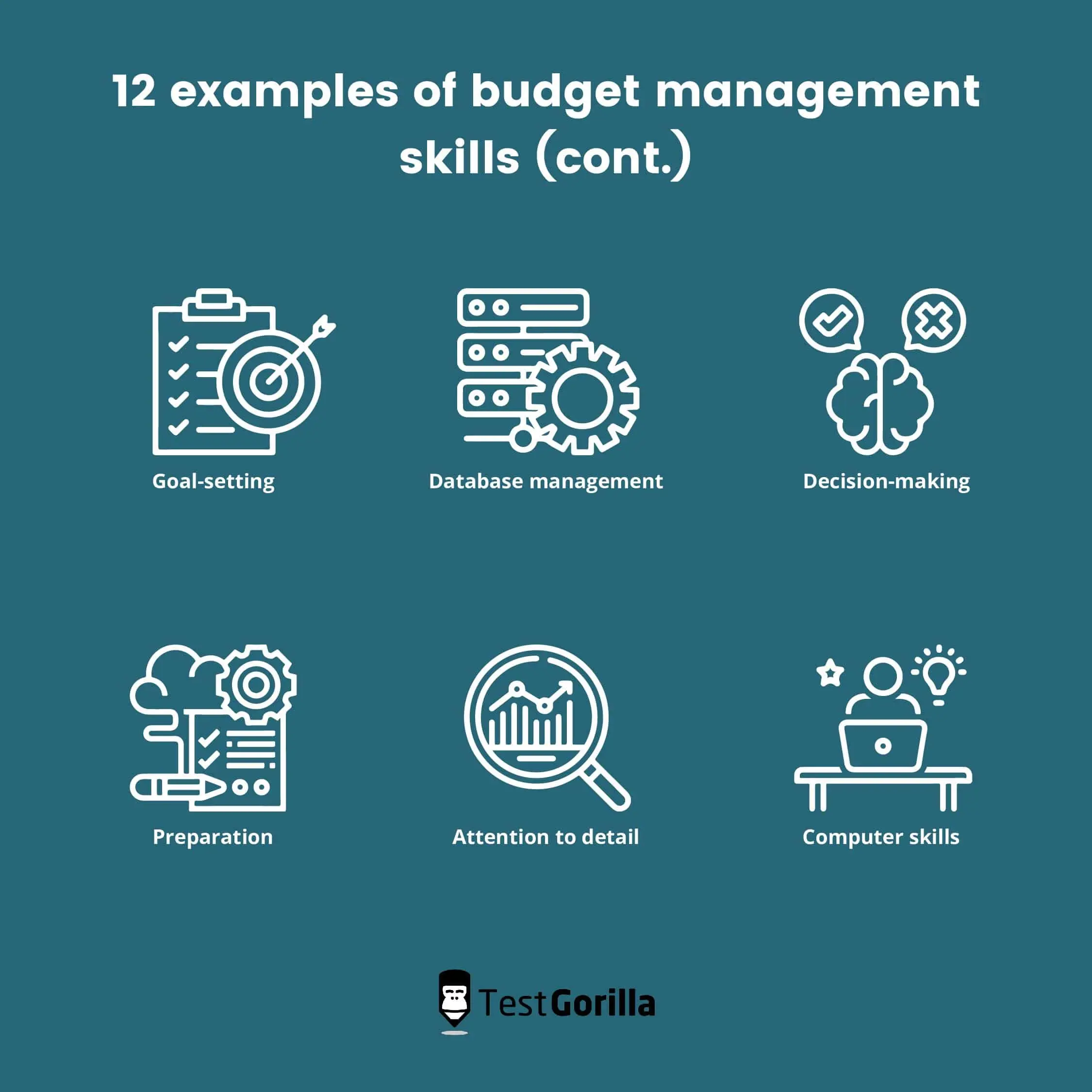 12 examples of budget management skills part 2