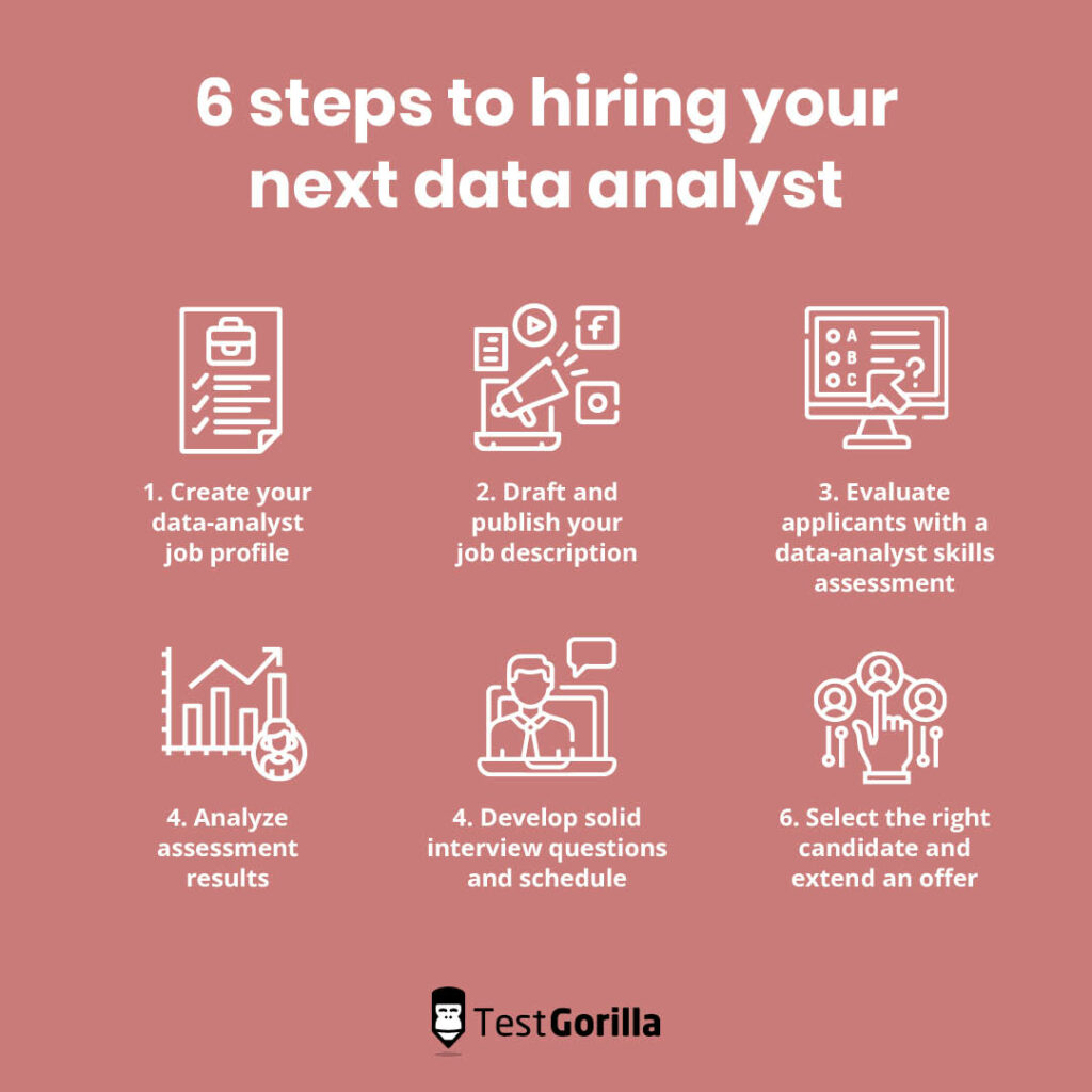 Ultimate Guide To Hiring A Top Data Analyst For Your Business Tg 