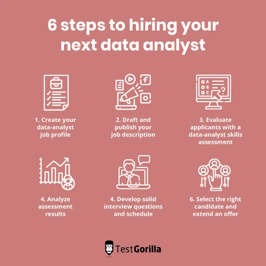 Six steps hiring next data analyst