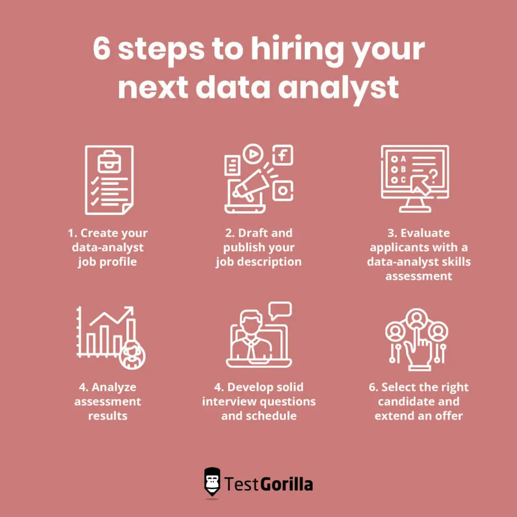 Ultimate guide to hiring a top data analyst for your business TG