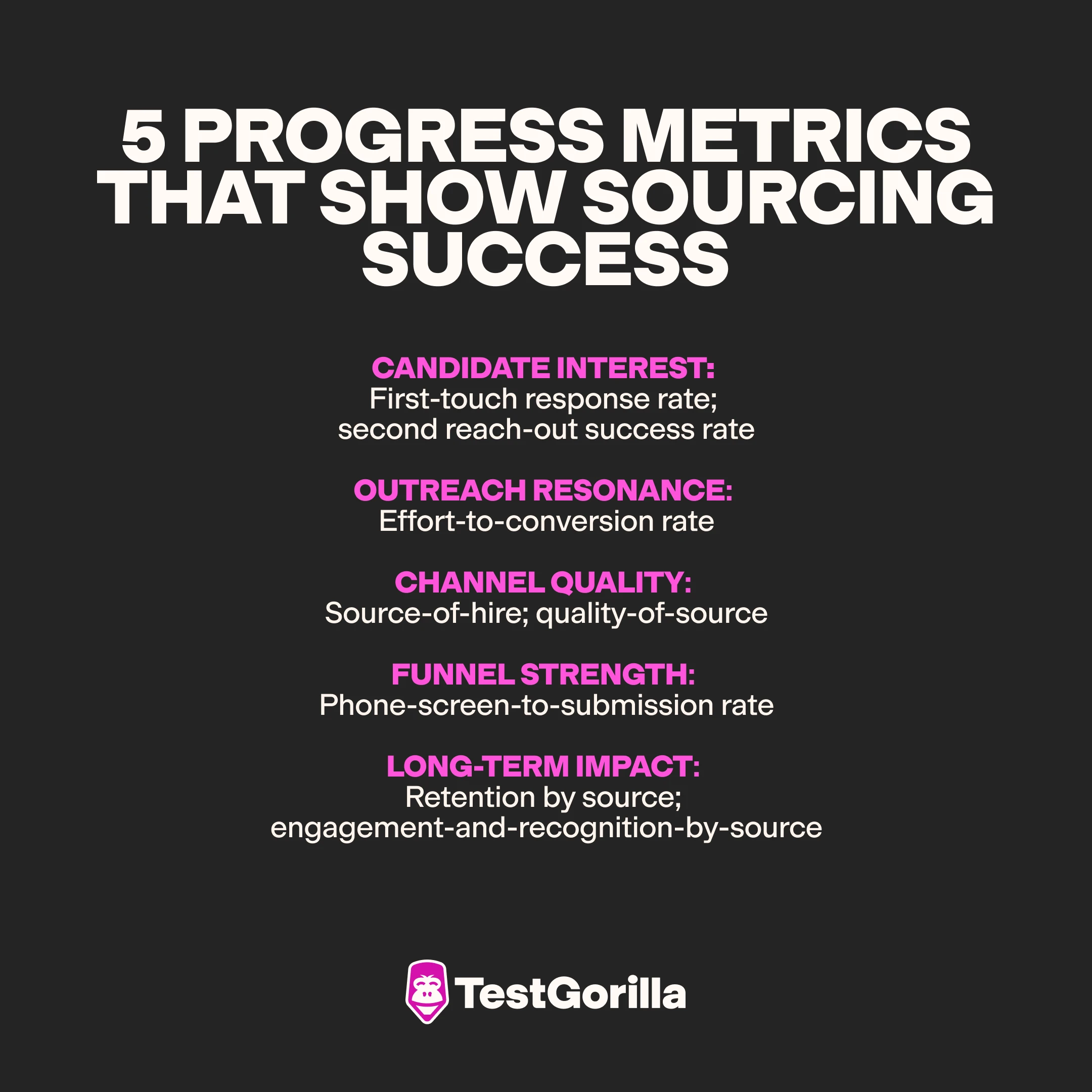 5 progress metrics that show sourcing success graphic