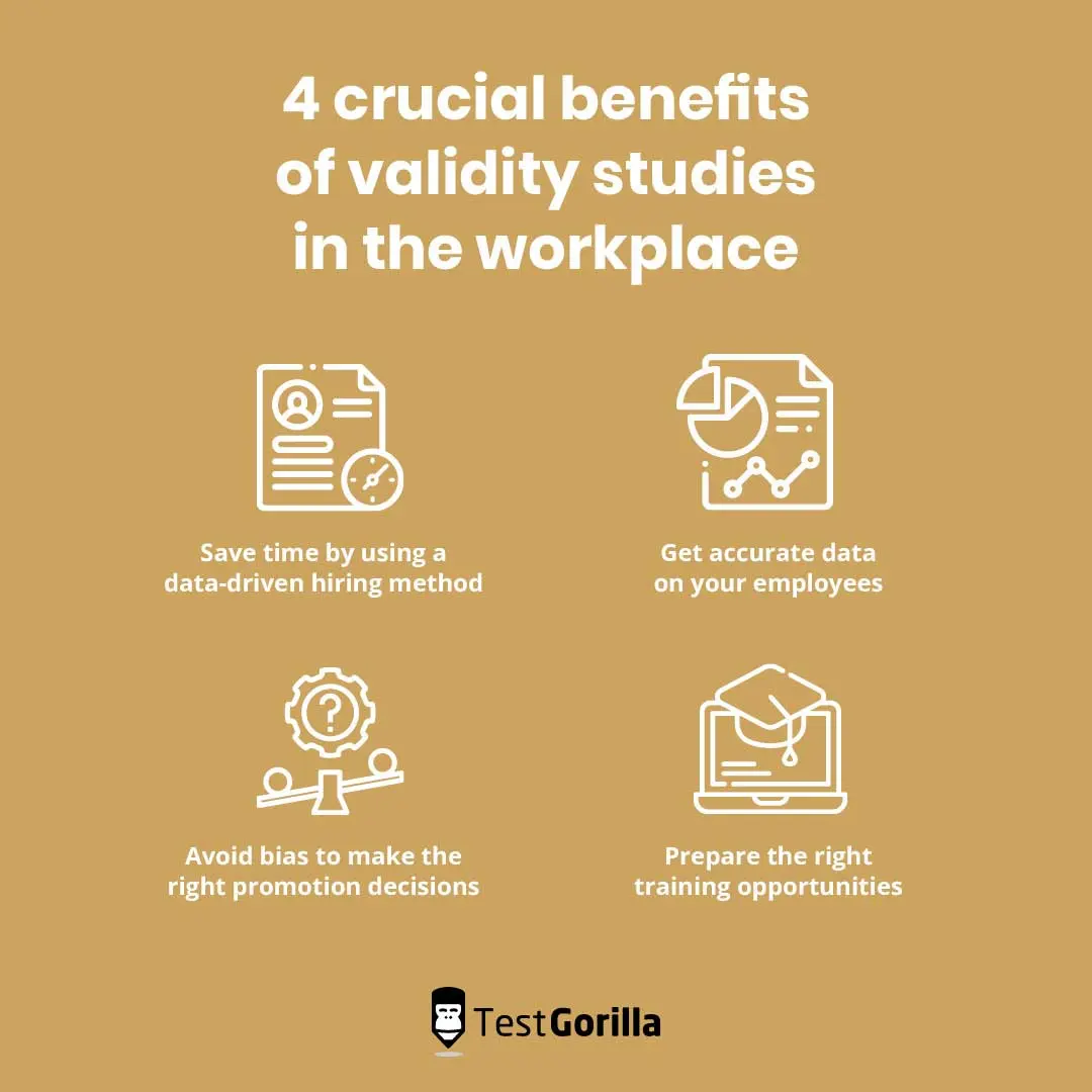 Graphic showing 4 crucial benefits of validity studies in the workplace