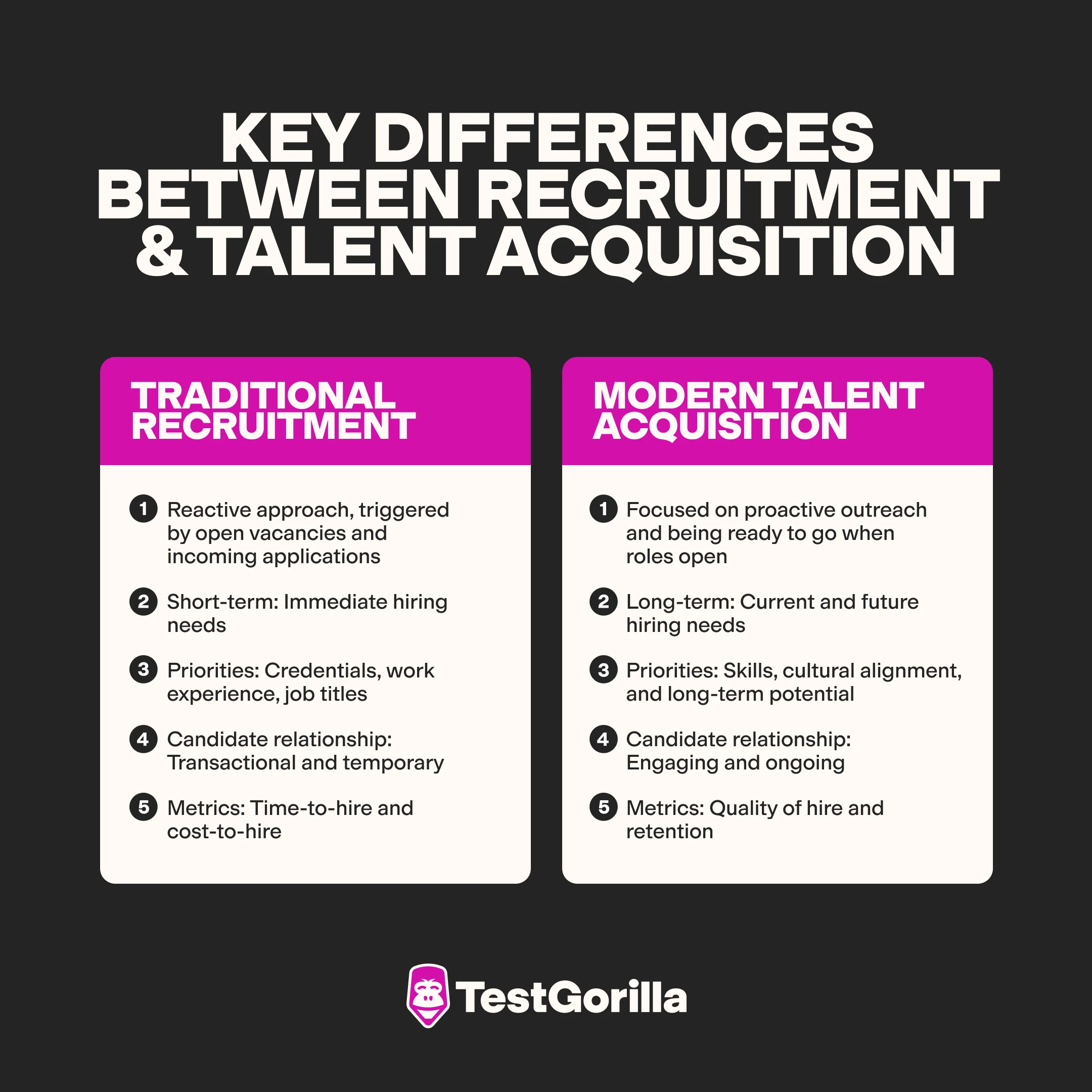 key difference between recruitment and talent acquisition graphic