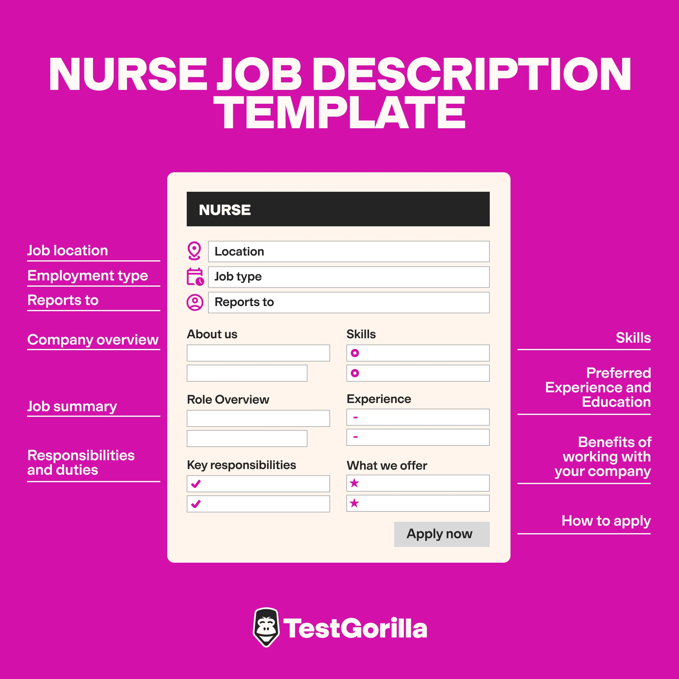 nurse job description template graphic